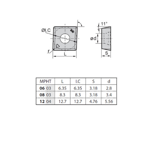 Πλακίδιο φρεζοκεφαλής MPHT080305-DM, ZCC CT
